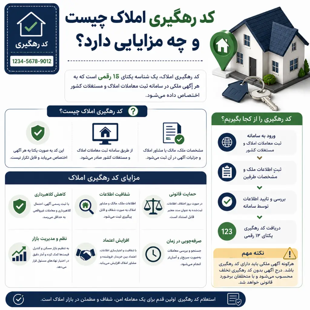 کد رهگیری املاک چیست