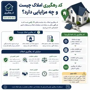کد رهگیری املاک چیست